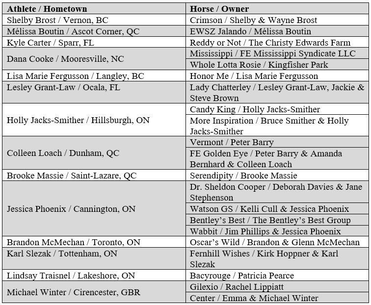 Equestrian Canada Announces 2020 Eventing National Team Program Athletes